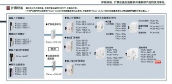 三菱FX2NC-CNV-IF能否替換三菱FX3UC-1PS-5V呢？