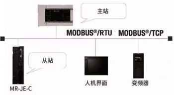 三菱伺服放大器新品亮相，可對應CC-Link IE Field Basic。