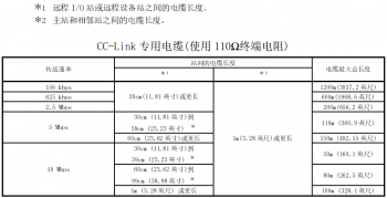 提醒！三菱CC-Link容易被忽略的使用要點