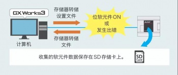 三菱PLC輸入輸出通信模塊介紹，在哪些情況下使用模塊？