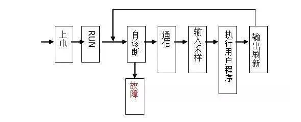三菱PLC初學者只要解決這50個問題，那你就覺得很容易上手？