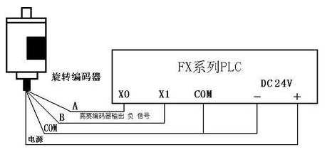 三菱PLC初學者只要解決這50個問題，那你就覺得很容易上手？